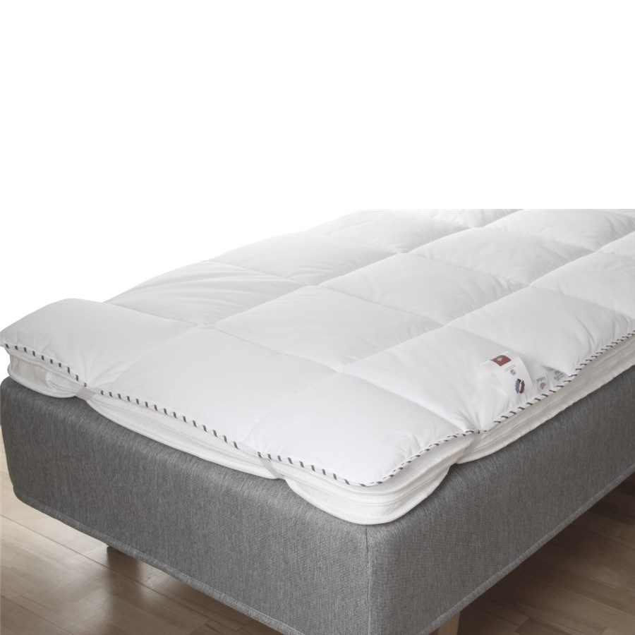 Outlast madrasskydd 120X200